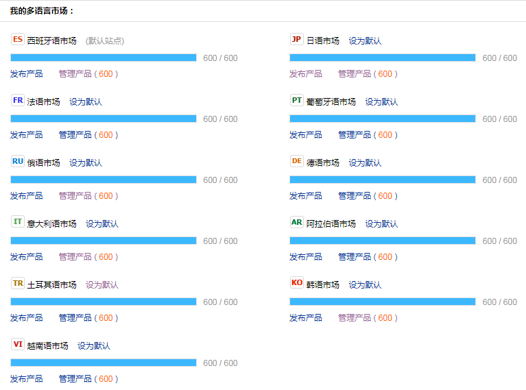 按键精灵脚本之阿里国际站批量机译多语言产品