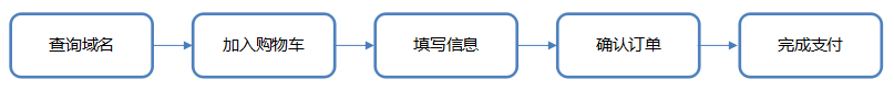 腾讯云域名注册教程