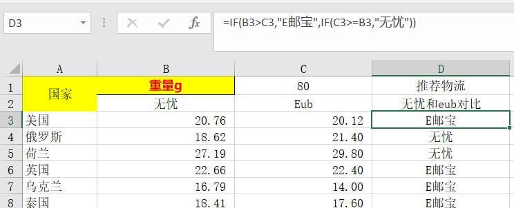 Excel公式对比速卖通无忧和E邮宝运费