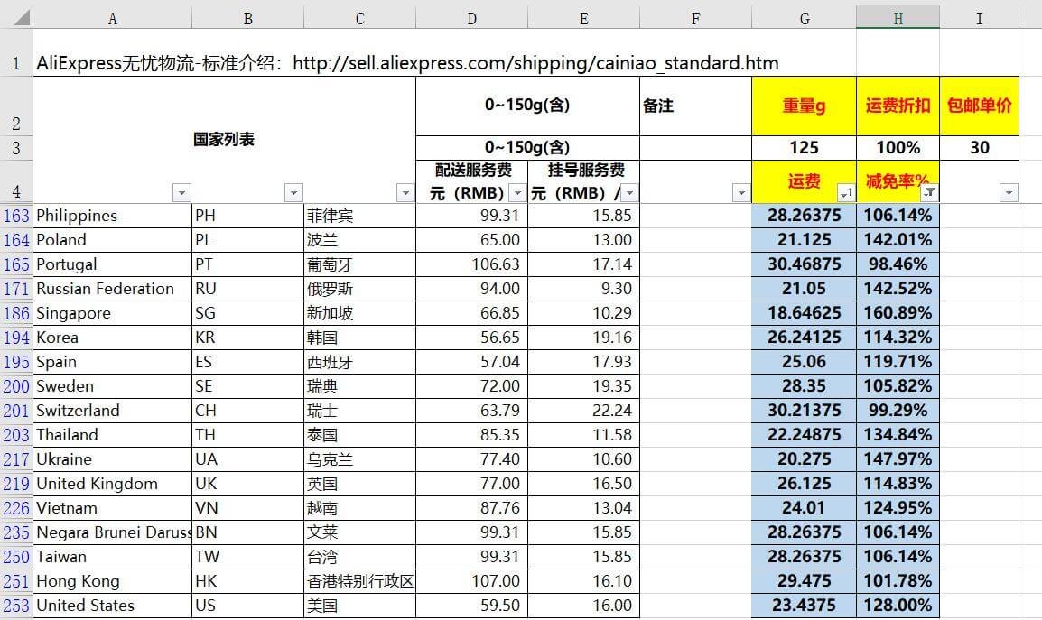 速卖通运费减免率计算公式