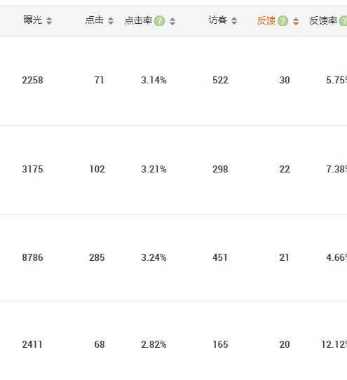 阿里巴巴国际站精细化运营怎么操作