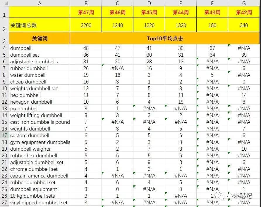 阿里巴巴国际站引出更多有效客户搜索词