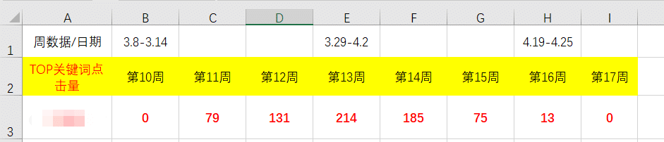 疫情下的阿里国际站数据疯狂，有涨有跌