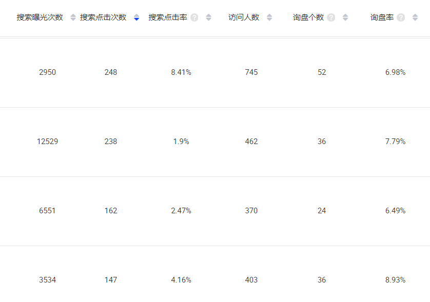 阿里巴巴国际站普通玩家怎么打造爆款