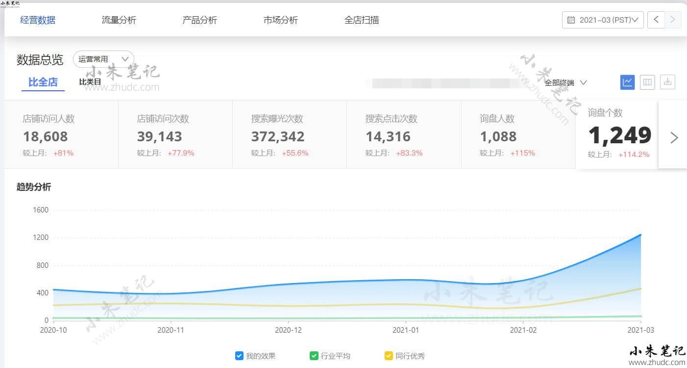 新的一年阿里巴巴国际站怎么运营
