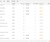 按键精灵脚本之阿里国际站下载直通车关键词