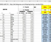 速卖通运费减免率计算公式