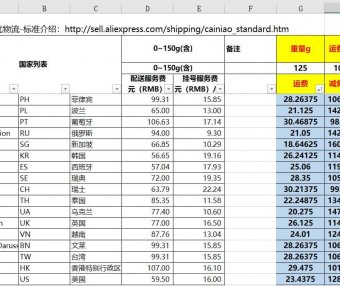 速卖通运费减免率计算公式