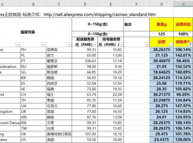 速卖通运费减免率计算公式